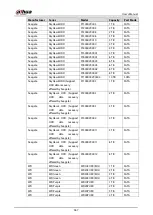 Предварительный просмотр 378 страницы Dahua DH-XVR54 L-I2 Series User Manual