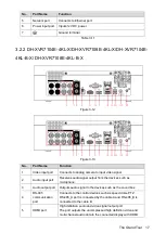 Preview for 33 page of Dahua DH-XVR5416L-X User Manual