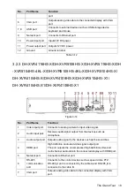 Preview for 34 page of Dahua DH-XVR5416L-X User Manual