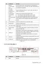 Preview for 42 page of Dahua DH-XVR5416L-X User Manual