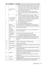 Preview for 45 page of Dahua DH-XVR5416L-X User Manual