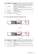 Предварительный просмотр 49 страницы Dahua DH-XVR5416L-X User Manual