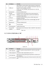 Предварительный просмотр 50 страницы Dahua DH-XVR5416L-X User Manual