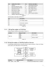 Предварительный просмотр 15 страницы Dahua DHI-ACS2204C-H User Manual