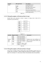 Предварительный просмотр 16 страницы Dahua DHI-ACS2204C-H User Manual