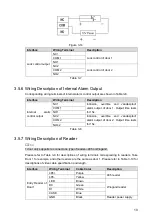 Предварительный просмотр 18 страницы Dahua DHI-ACS2204C-H User Manual