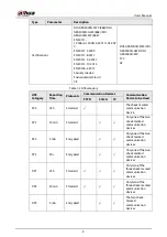 Preview for 10 page of Dahua DHI-ARA3000H-FW2 User Manual