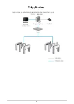 Preview for 9 page of Dahua DHI-ASG2900C User Manual