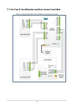 Preview for 24 page of Dahua DHI-ASG2900C User Manual