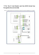 Preview for 25 page of Dahua DHI-ASG2900C User Manual