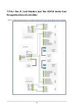 Preview for 26 page of Dahua DHI-ASG2900C User Manual