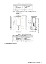 Preview for 7 page of Dahua DHI-ASI7213X-T Quick Start Manual