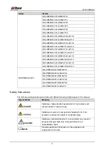 Предварительный просмотр 3 страницы Dahua DHI-IPMECD-3011 Series User Manual