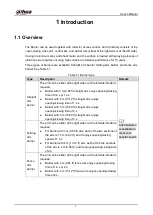 Preview for 8 page of Dahua DHI-IPMECD-3011 Series User Manual