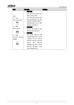 Preview for 13 page of Dahua DHI-ISC-EAA6000-P User Manual