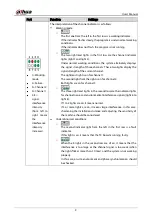 Preview for 14 page of Dahua DHI-ISC-EAA6000-P User Manual