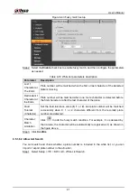 Предварительный просмотр 52 страницы Dahua DHI-ITC215-PW6M-IRLZF User Manual