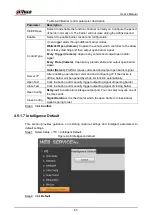 Предварительный просмотр 56 страницы Dahua DHI-ITC215-PW6M-IRLZF User Manual