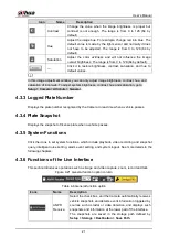 Preview for 32 page of Dahua DHI-ITC237-PW6M-LZF1050 User Manual