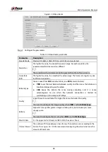 Preview for 31 page of Dahua DHI-ITC952-AF3F Web Operation Manual