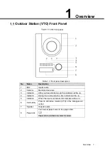 Preview for 6 page of Dahua DHI-KTP01 Quick Start Manual