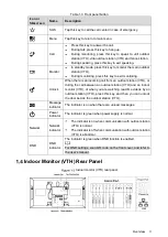 Preview for 8 page of Dahua DHI-KTP01 Quick Start Manual