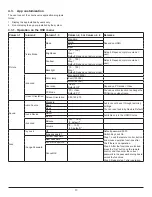 Предварительный просмотр 20 страницы Dahua DHI-LM43-F410 User Manual