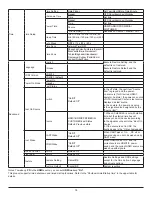 Предварительный просмотр 21 страницы Dahua DHI-LM43-F410 User Manual