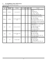 Предварительный просмотр 22 страницы Dahua DHI-LM43-F410 User Manual