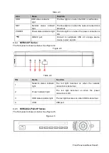 Preview for 16 page of Dahua DHI-NVR5208-4KS2 User Manual