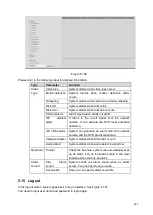 Предварительный просмотр 454 страницы Dahua DHI-NVR5224-24P-4KS2 User Manual