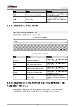 Предварительный просмотр 29 страницы Dahua DHI-NVR5432-EI User Manual