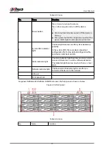 Предварительный просмотр 31 страницы Dahua DHI-NVR5432-EI User Manual