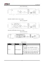 Предварительный просмотр 35 страницы Dahua DHI-NVR5432-EI User Manual