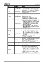 Предварительный просмотр 42 страницы Dahua DHI-NVR5432-EI User Manual