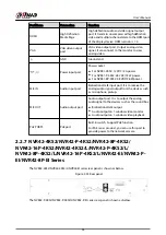 Предварительный просмотр 47 страницы Dahua DHI-NVR5432-EI User Manual