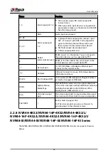 Предварительный просмотр 49 страницы Dahua DHI-NVR5432-EI User Manual