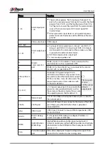 Предварительный просмотр 51 страницы Dahua DHI-NVR5432-EI User Manual