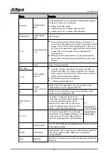 Предварительный просмотр 53 страницы Dahua DHI-NVR5432-EI User Manual