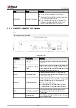 Предварительный просмотр 57 страницы Dahua DHI-NVR5432-EI User Manual