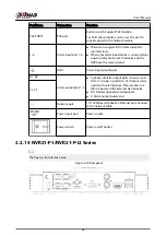 Предварительный просмотр 59 страницы Dahua DHI-NVR5432-EI User Manual