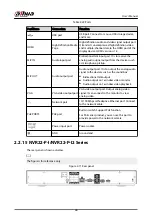 Предварительный просмотр 60 страницы Dahua DHI-NVR5432-EI User Manual