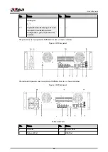 Предварительный просмотр 81 страницы Dahua DHI-NVR5432-EI User Manual