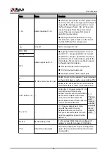 Предварительный просмотр 86 страницы Dahua DHI-NVR5432-EI User Manual