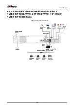 Предварительный просмотр 122 страницы Dahua DHI-NVR5432-EI User Manual