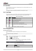 Предварительный просмотр 142 страницы Dahua DHI-NVR5432-EI User Manual