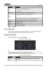 Предварительный просмотр 164 страницы Dahua DHI-NVR5432-EI User Manual