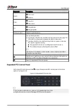 Предварительный просмотр 165 страницы Dahua DHI-NVR5432-EI User Manual