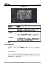 Предварительный просмотр 171 страницы Dahua DHI-NVR5432-EI User Manual