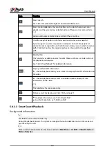 Предварительный просмотр 215 страницы Dahua DHI-NVR5432-EI User Manual